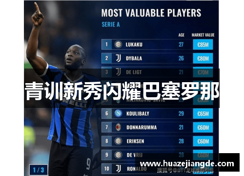 青训新秀闪耀巴塞罗那